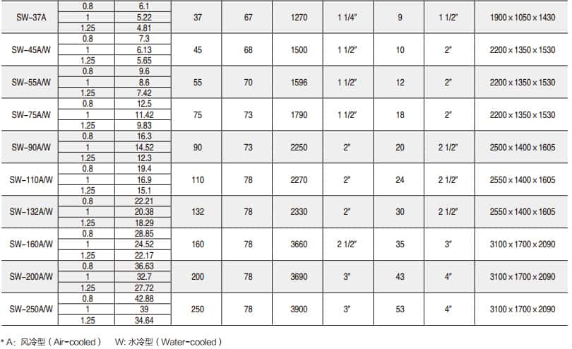 ���g����(sh��)2