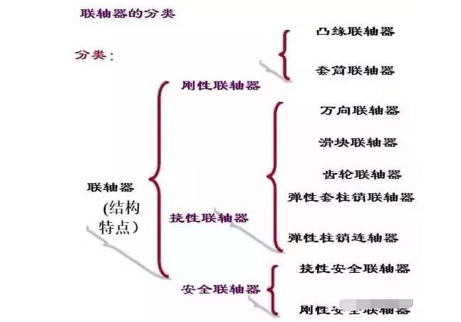 �Չ��C���֮�Չ��C(li��n)�S��