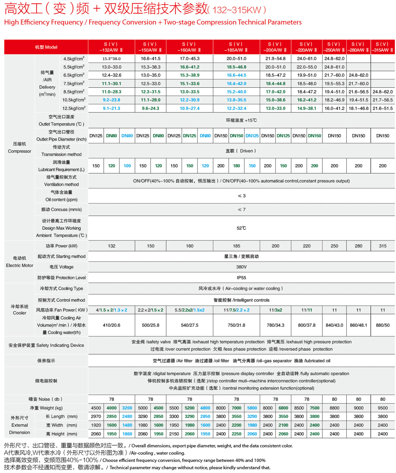 �_��110-315kw�p�����s�ݗU�Չ��C(j��)���g(sh��)����(sh��)