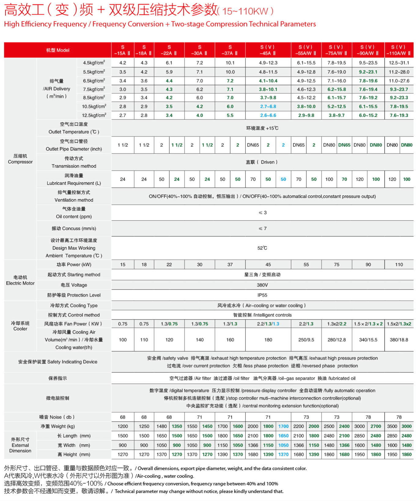 �_��15-90kw�p�����s�ݗU�Չ��C(j��)���g(sh��)����(sh��)