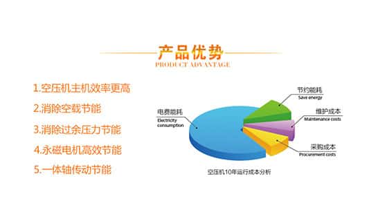 �Չ��C(j��)