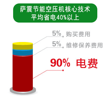 ��(ji��)�ܿՉ��C(j��)ʡ�